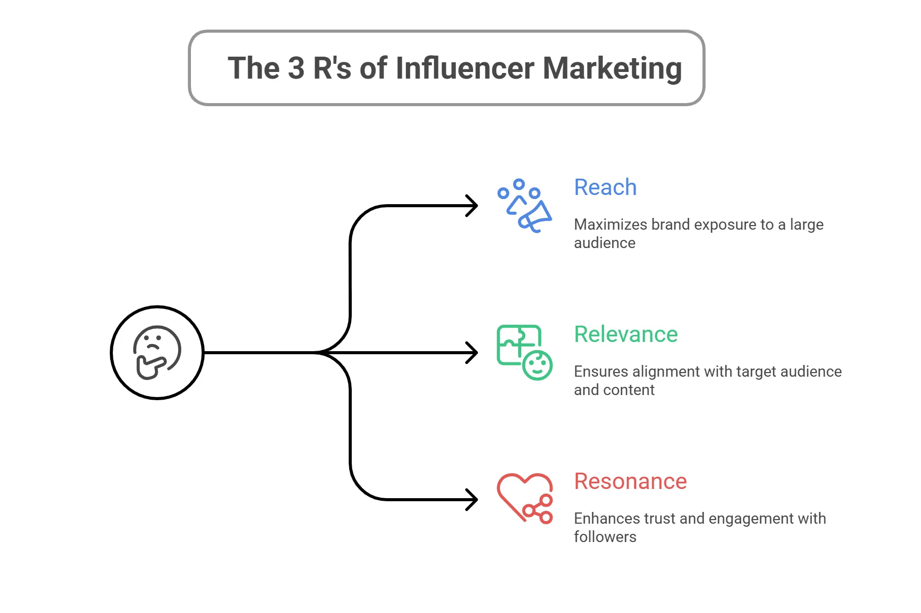 Influencer Marketing 2025: Micro vs Nano Influencers — What Works Now?