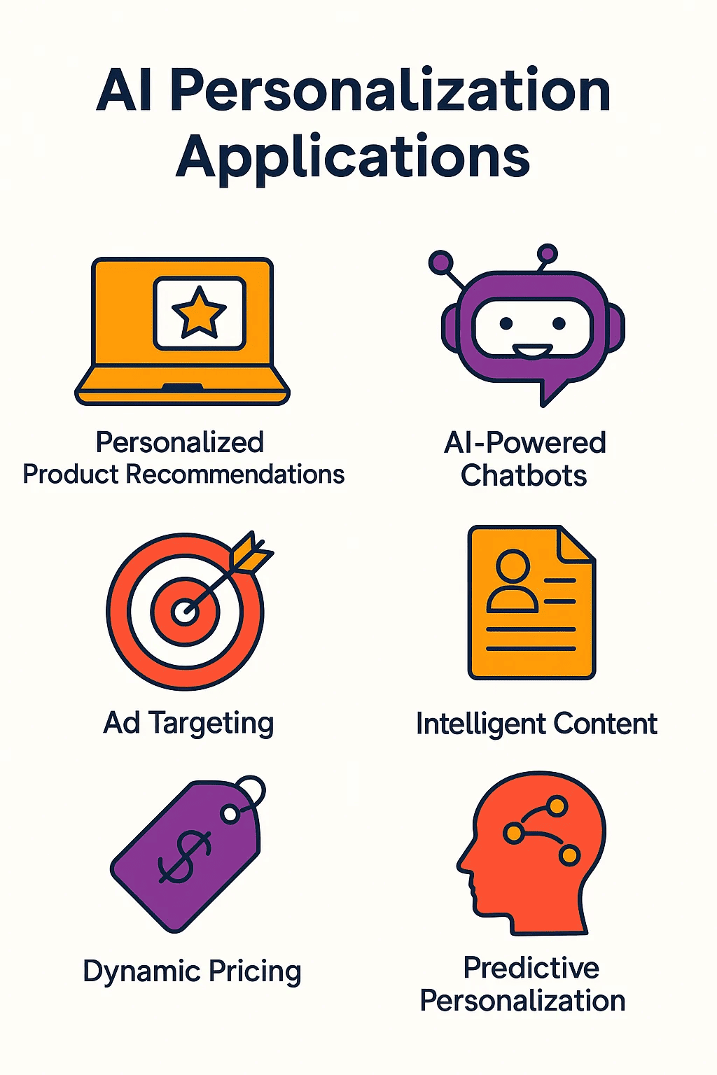 AI Personalization: How Brands Are Using Hyper-Personalized Marketing in 2025