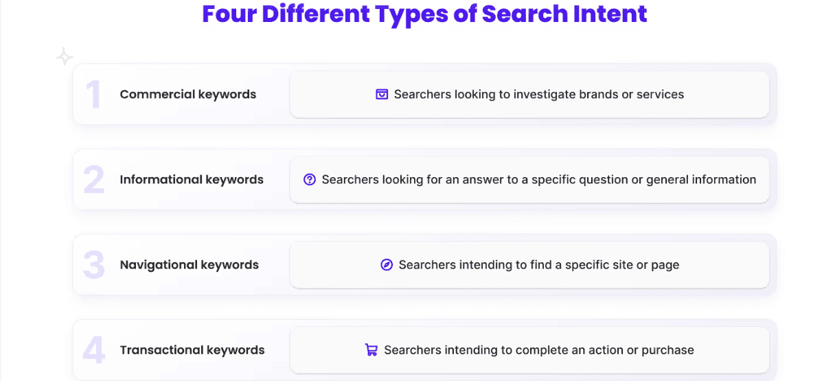 Programmatic SEO: How to Generate Thousands of Pages That Rank