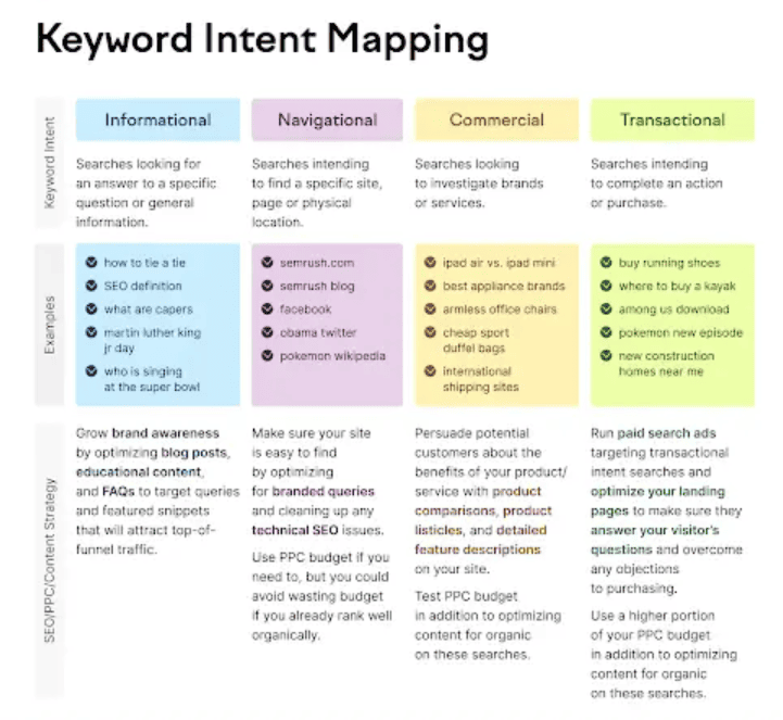 Keyword Research in 2025: How to Find Hidden Opportunities