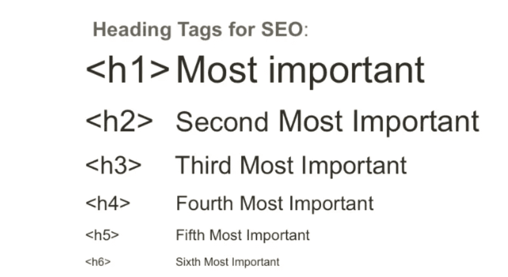 On-Page SEO Checklist for 2025: Boost Rankings the Smart Way