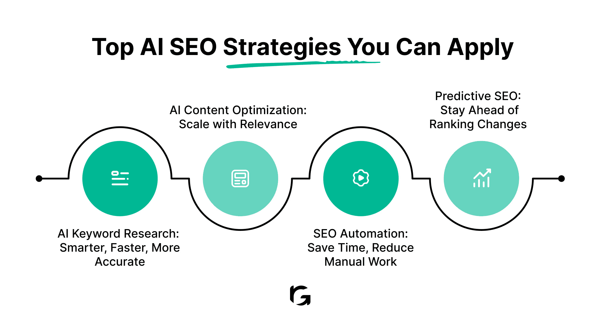 SEO in 2025: How Google’s AI Updates Are Changing Ranking Rules
