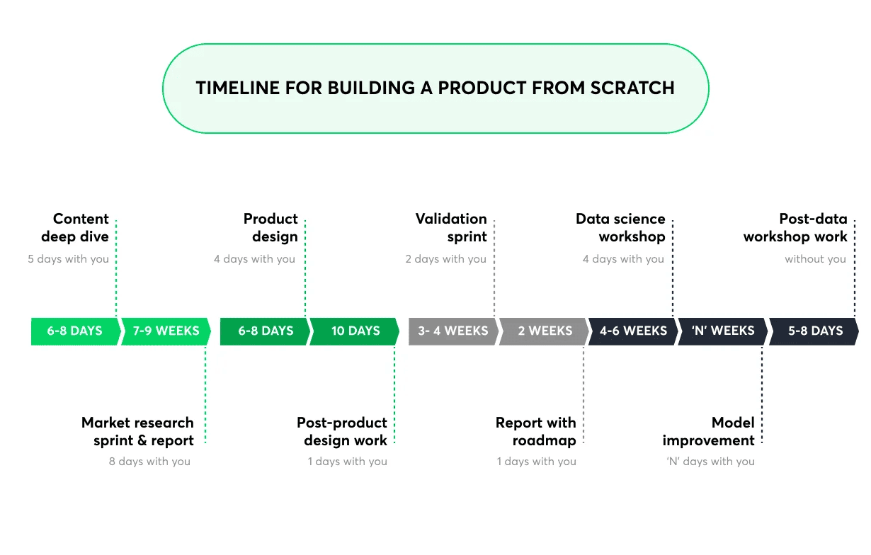 How to Build a Digital Product Business From Scratch