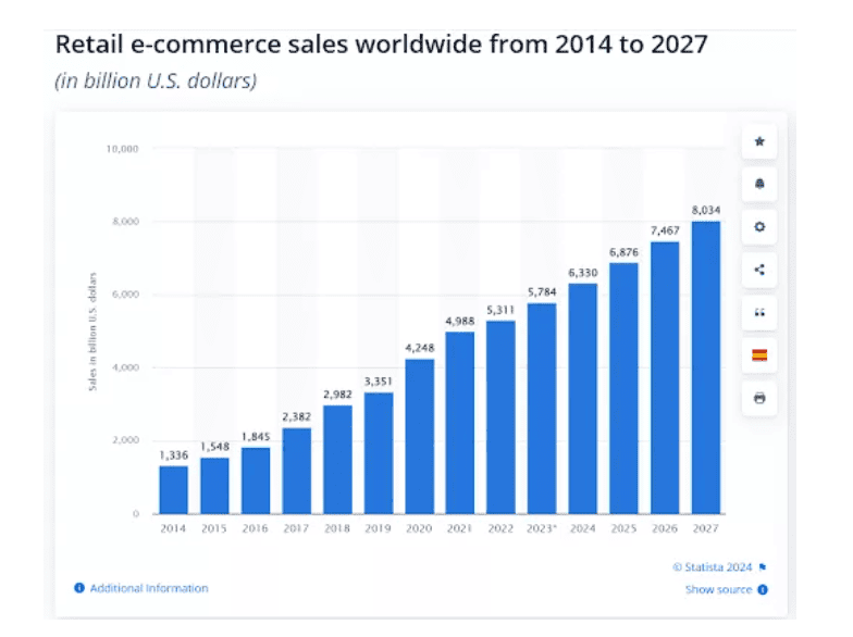 Best Online Business Ideas for Beginners in 2025