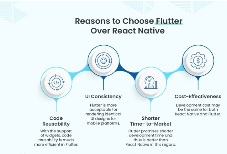 Flutter vs React Native 2025: Which One Should Developers Choose?