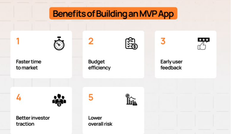 How to Build a Mobile App MVP on a Budget