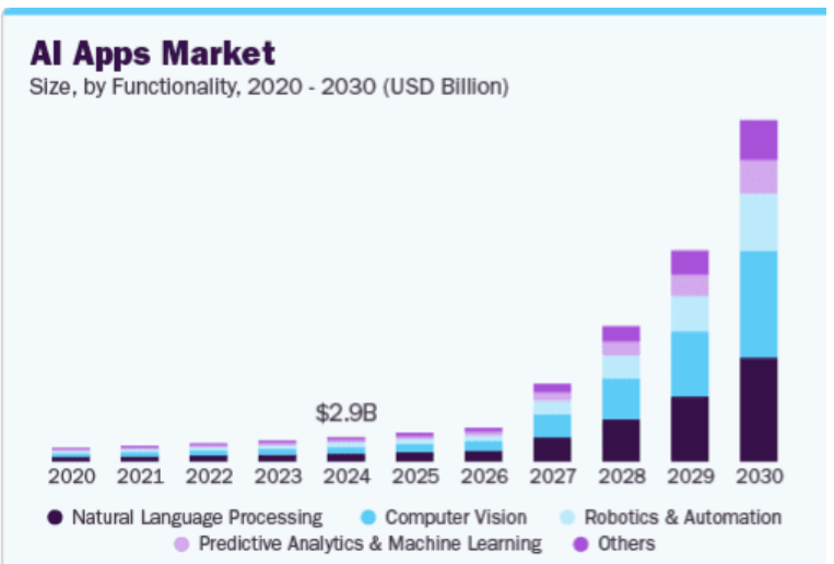 AI in Mobile Apps: How AI Enhances User Experience