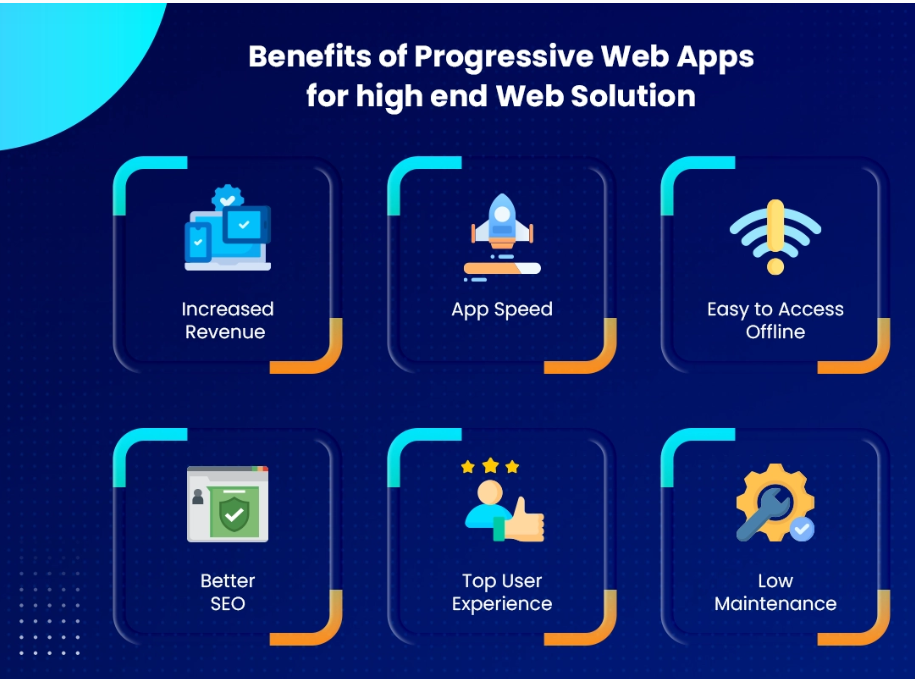 Progressive Web Apps (PWAs): Why They’re Competing With Native Apps 