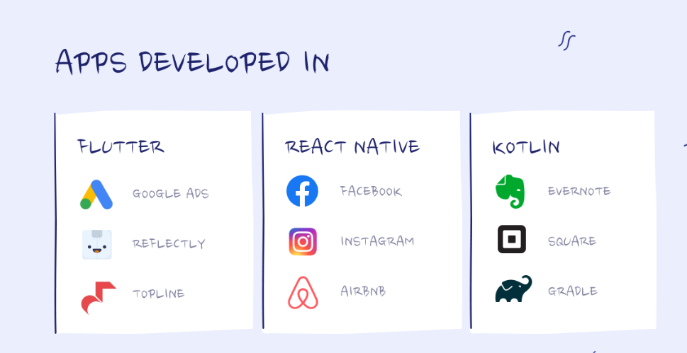 Flutter vs React Native vs Kotlin — What to Choose in 2025?